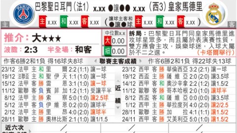 巴黎圣日耳曼VS皇家马德里比分预测（2026年4月）——赛前深度解析：一支在全力冲刺，一支在寻找未来