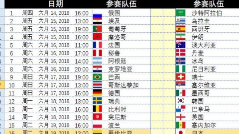 2006年世界杯决赛复盘：齐达内告别演出的红牌悲歌，意大利点球破咒捧起第四星
