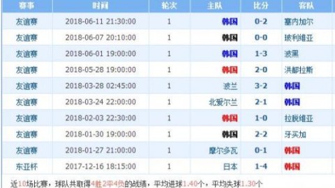 韩国VS巴林的比分预测：亚洲强队的自我救赎，能否击退西亚铁军？
