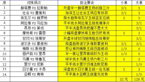 足彩18176比分预测：爱尔兰领头羊主场迎战华沙军团，近10场不败金身能否守住？