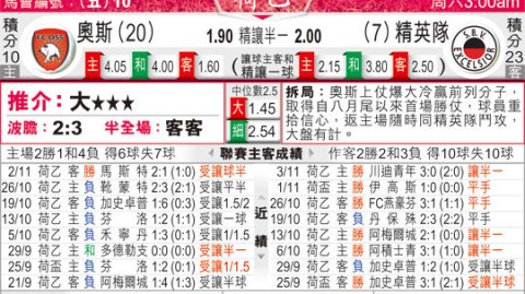 SBV精英VS乌德勒支前瞻：保级生死战，主场能否终结8轮不胜？
