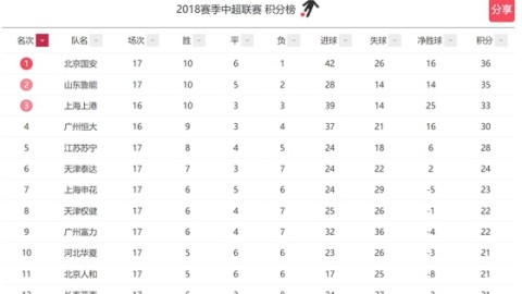 2026中超第9轮泰山vs青岛西海岸预览山东泰山vs青岛西海岸