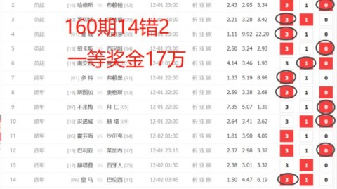 布城vs伯明翰预测比分：伯明翰能否主场击退最强克星？