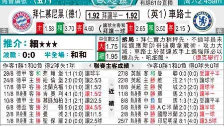 拜仁对切尔西比分预测 + 昔日欧冠决赛对手今何在 + 卫冕冠军VS德甲霸主谁能笑到最后？