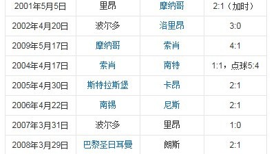 2025-26赛季欧联杯半决赛客场3发熬夜看欧洲联赛杯