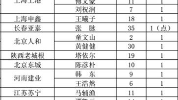 2023赛季华夏幸福如何从金元足球弄潮儿到职业生涯止步争冠组