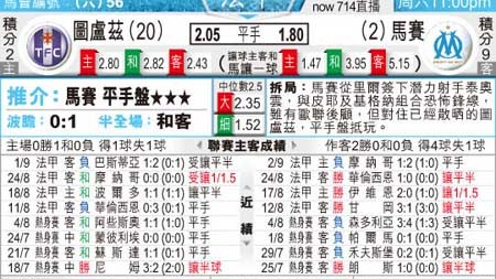 标题：马赛对图卢兹预测比分：残阵客队遇上复仇主队，3分悬念扫清颓势？