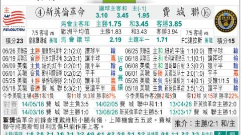 新英格兰革命VS费城联合！主场龙迎战客场虫，谁能破解美职联矛盾对决？