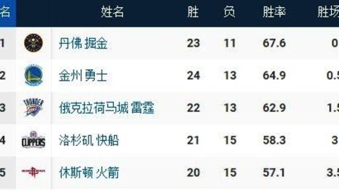 2025-26赛季公牛全解析：连续四年无缘季后赛