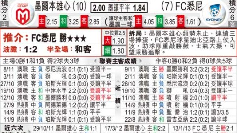悉尼FC VS 墨尔本比分预测 + 季后赛主场优势争夺 + 最后一轮谁能如愿？