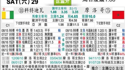 摩洛哥vs科特迪瓦比分预测——非洲双雄决战，“非洲荣耀”之争谁主沉浮？