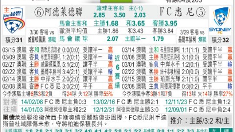 凤凰对悉尼FC比分预测：季后赛梦碎后的收官战，谁能笑到最后？
