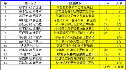 巴特对赫尔辛基比分预测：北欧两强的激烈博弈