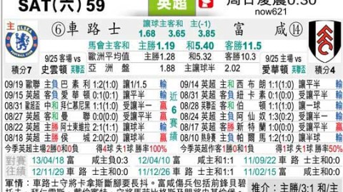 切尔西富勒姆比分预测：西伦敦德比变“残阵对决”，蓝军欧战门票还稳得住吗？