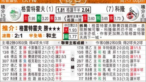 科隆对菲尔特比分预测：残阵攻防战，谁能笑傲德乙关键战役？