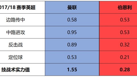 2025-26赛季英超冠军时隔25年重返英超后首次捧杯
