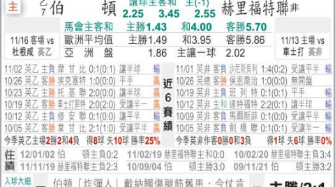 赫根天狼星比分预测：黑马榜首战残阵劲旅，谁能笑到最后？