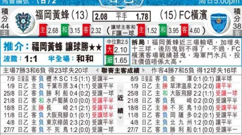 横滨FC町田比分预测：亚冠黑马归来，联赛分心或成隐患？