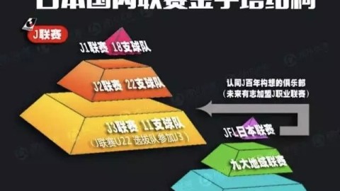 j联赛前瞻：鹿岛、名古屋、广岛、钢巴、待定、待定待确认