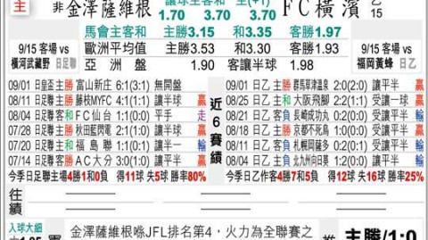 横滨FC vs 金泽比分预测 + 积分榜卡位战！谁能掌控命运主动权？