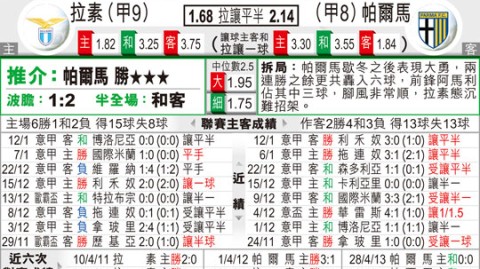 拉齐奥VS帕尔马！欧战梦碎VS保级无忧，残阵蓝鹰能否捍卫主场？