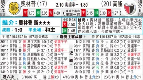 独家前瞻｜曼城vs奥林匹亚科斯比分预测：伊蒂哈德堡垒铸就连胜？残阵蓝月迎战希腊劲旅再写历史