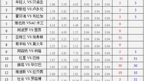 塞浦路斯vs摩尔多瓦比分预测：新老交替的关键试炼，谁能在友谊赛中证明自己？