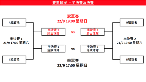 2019届非凡12赛事排名及出线回顾：辽宁飞豹vs菲律宾电信