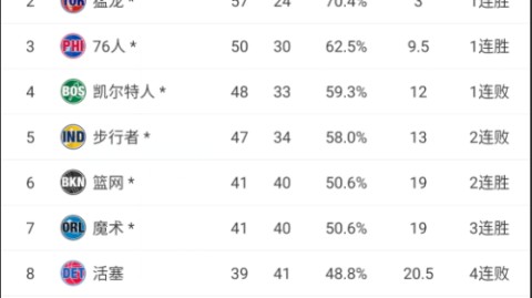 残阵湖人客场挑战雷霆能否复仇？G1悬念今夜揭晓