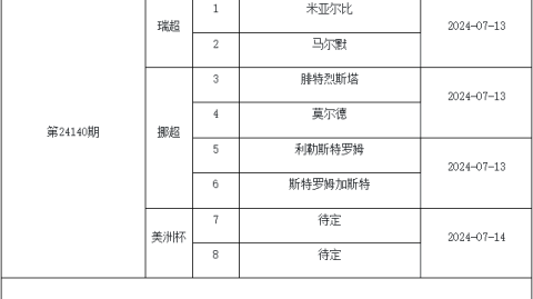 2017-18欧冠完整赛程表：曼城首回合0大胜巴塞尔c罗