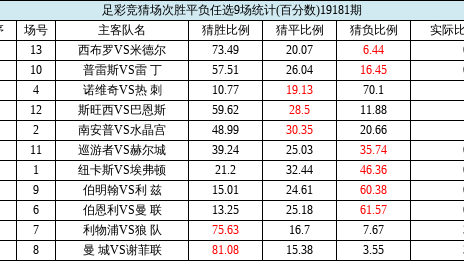 西布朗VS热刺比分预测：英冠保级队主场迎战2026年英超零胜热刺，灯笼裤能否趁火打劫？