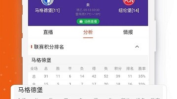 捷报比分足彩预测  科克城VS华沙军团，草根逆袭还是欧战老炮碾压？