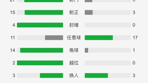 川崎前锋vs上海海港比分预测：残缺防线遇上复苏海港，三分归属悬念重重？