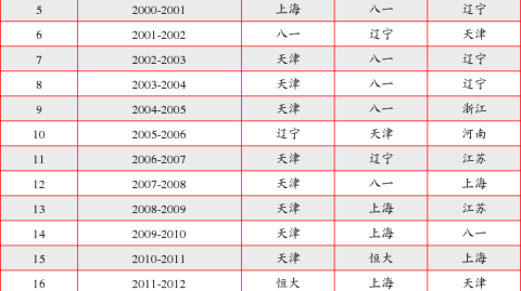 2026赛季女甲第1轮前瞻：升班马湛江女足首秀谁能接过卫冕冠军权杖
